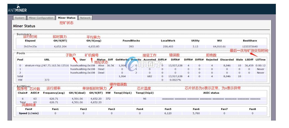 挖矿机怎么挖比特币？矿机挖比特币详细教程