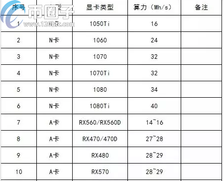 显卡怎么挖矿ETH？最新ETH挖矿教程