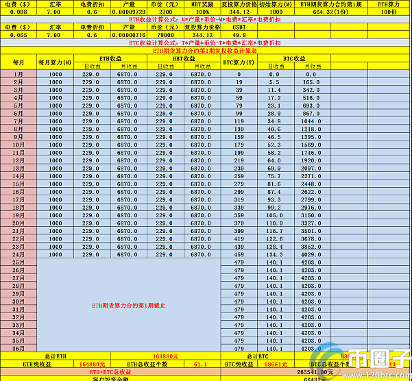 手机能挖以太坊吗？手机怎么挖以太坊教程