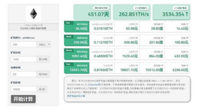 以太坊算力收益多少?以太坊ETH显卡挖矿收益计算