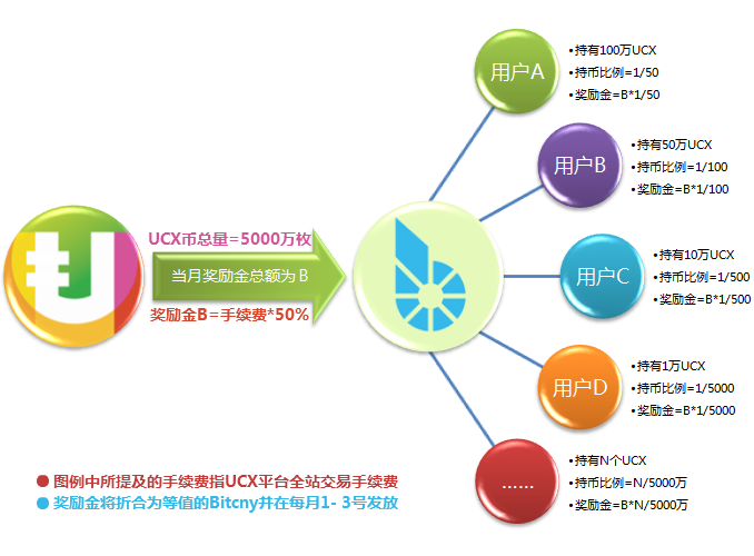 UCX币