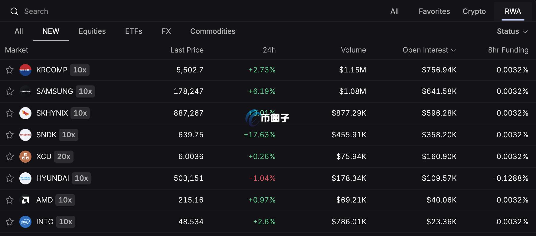 Lighter平台新上架标的