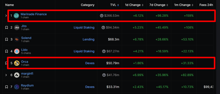 MarinadeOrcaFinanceΪSolanaҪĿ