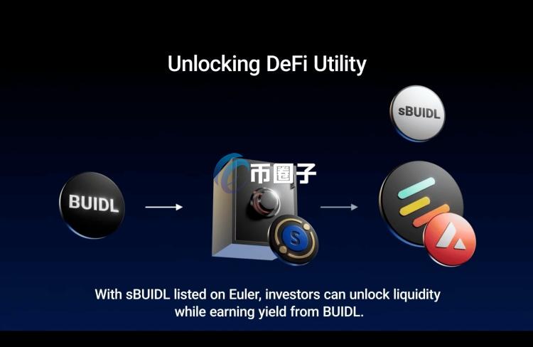 Securitize推出sBUIDL登陆Avalanche链Euler！与DeFi交会 2025成RWAFi元年？