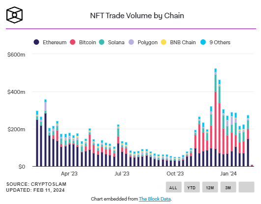 NFT