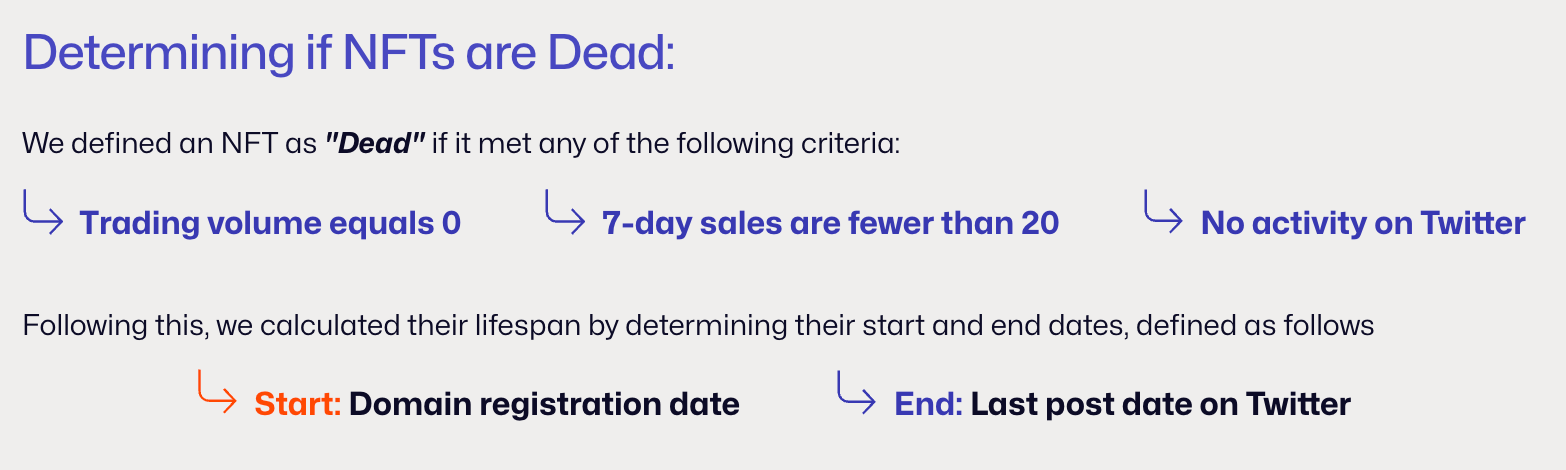 判断NFT已死的标准 判断NFT已死的标准