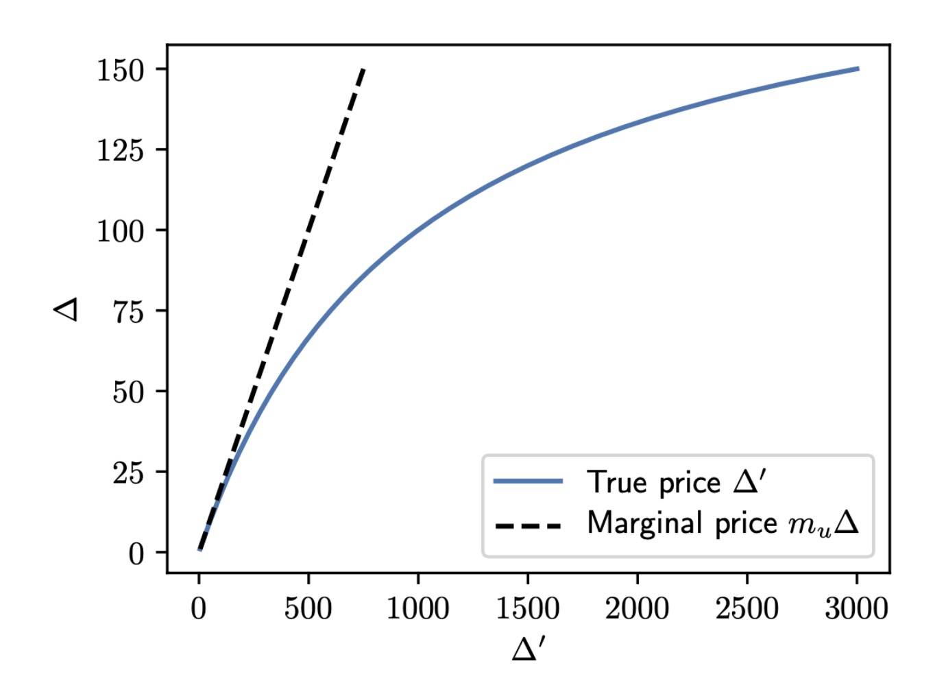 Vitalik:Uniswap v2价格预言机能够抵御闪电贷攻击 Vitalik:Uniswap v2价格预言机能够抵御闪电贷攻击