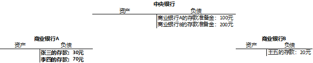 首席经济学家邹传伟解析：全球稳定币与央行数字货币关系