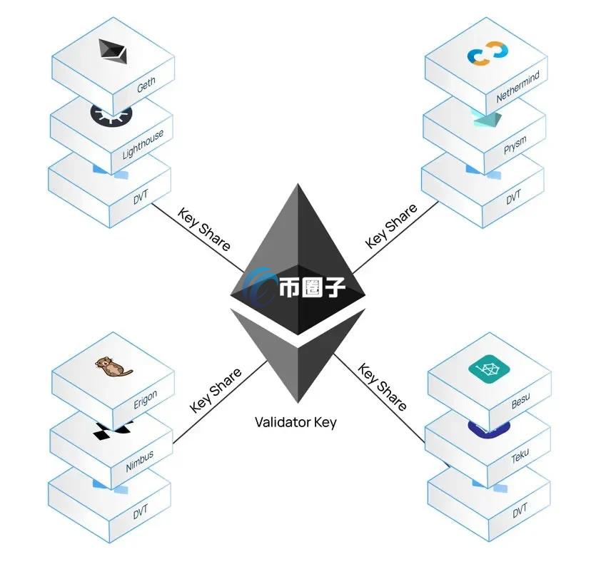 基本DVT架构示意图