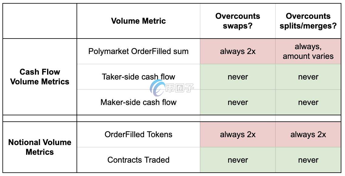 重复计算对「名义交易量」与「现金流量交易量」数据的影响 重复计算对「名义交易量」与「现金流量交易量」数据的影响
