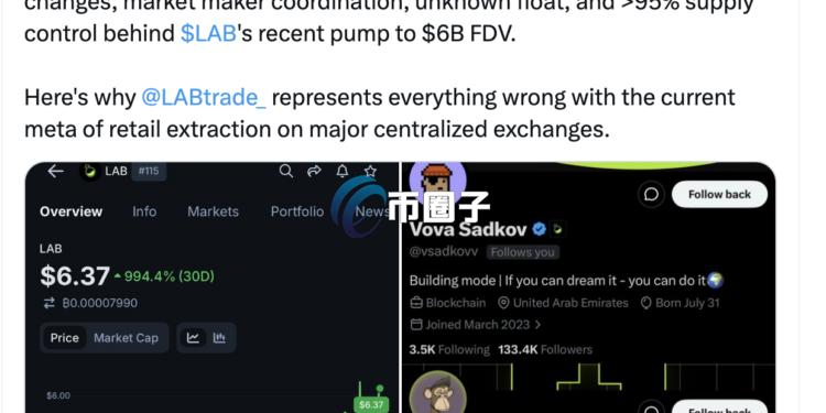 ZachXBT再批LAB：内部控盘逾95%！呼吁Bitget、Binance、Gate等交易所下架