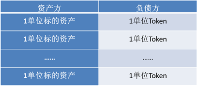 首席经济学家邹传伟解析：全球稳定币与央行数字货币关系