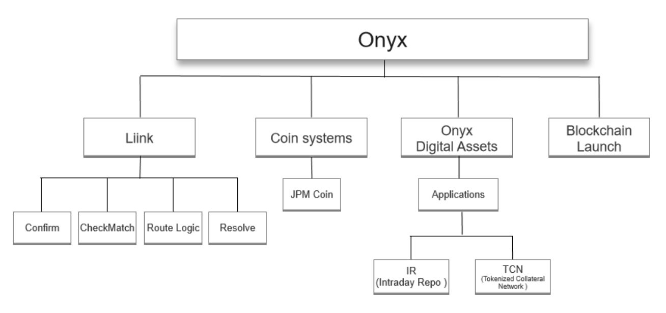 Onyxżܹͼ