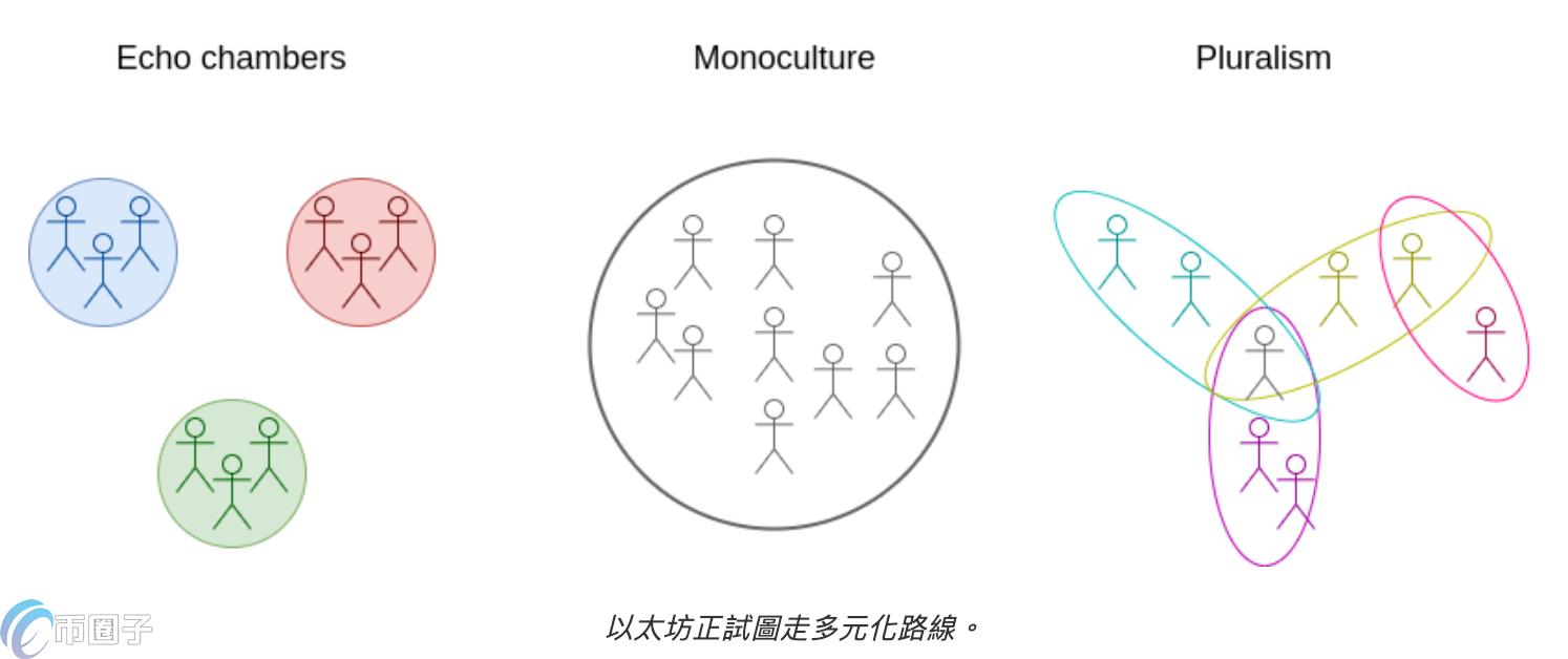 V神新文揭示-Layer2为以太坊次文化提供了成长的沃土