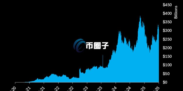 区块链分析师：主权基金未来将主导比特币与质押收益 甚至为全民创造数字股利