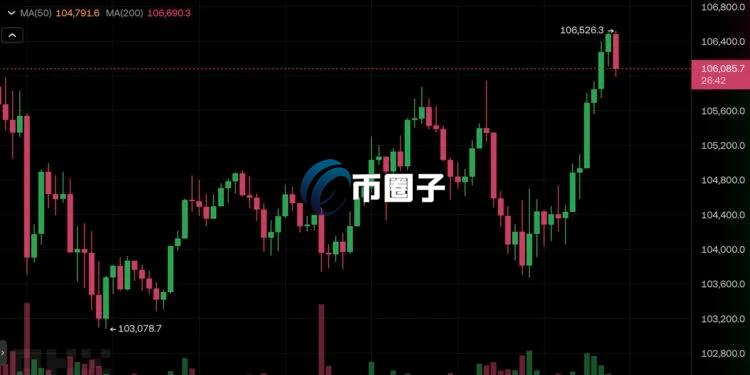 James Wynn再开比特币多单、向社群乞讨保证金！Arthur Hayes：为Hyperliquid营销