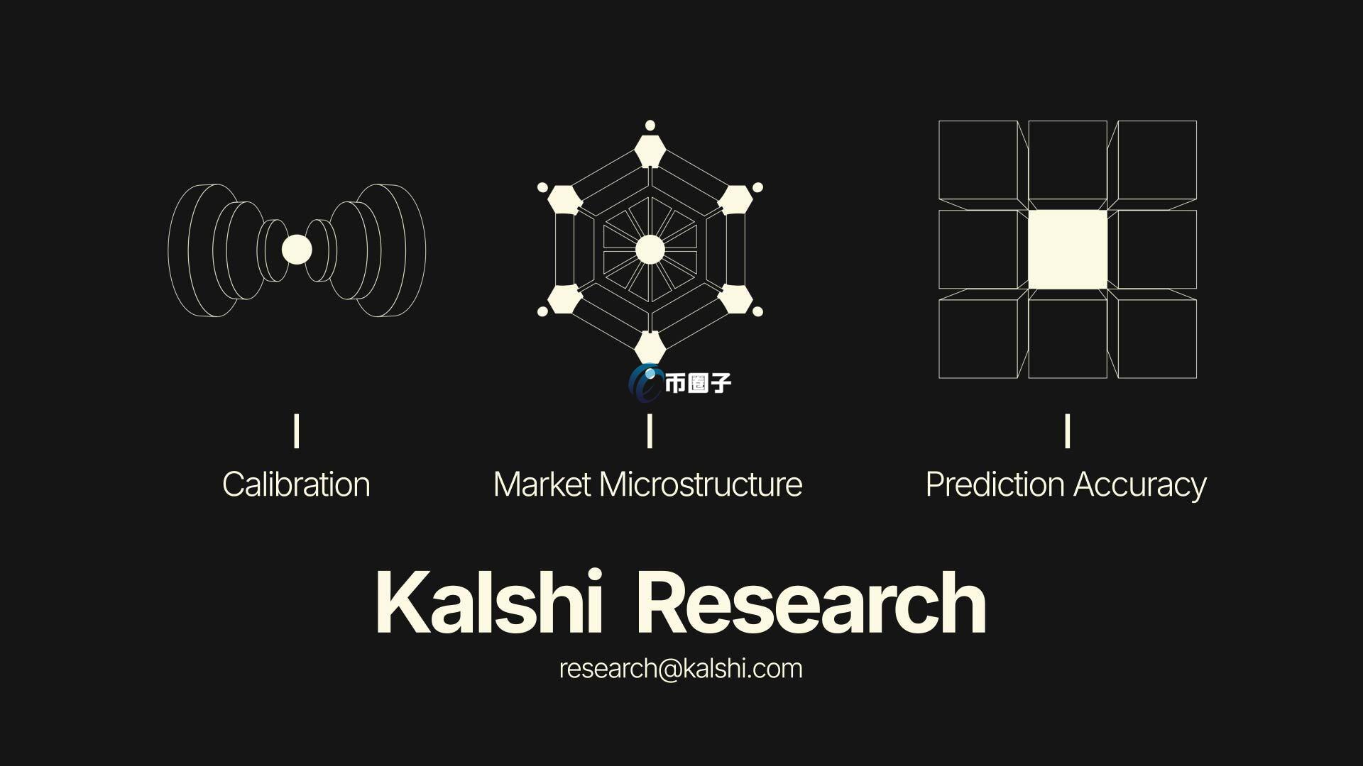 Kalshi宣布：成立研究部门！预测市场通膨预测准确度超越华尔街分析师