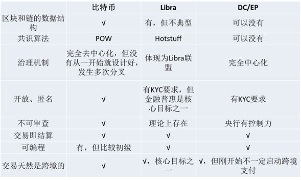 首席经济学家邹传伟解析：全球稳定币与央行数字货币关系