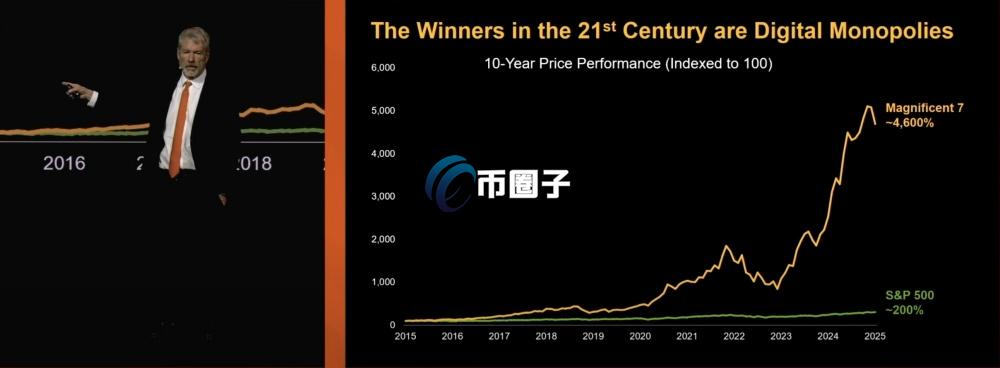 Saylor称苹果、微软、Google等知名企业掠夺市场 Saylor称苹果、微软、Google等知名企业掠夺市场