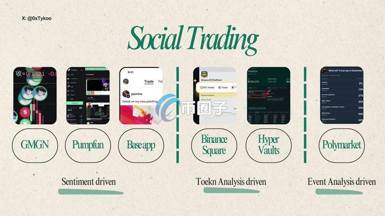 Paramita投资总监Tykoo：SocialFi死了 但社交正成交易所护城河！2026最看好预测市场