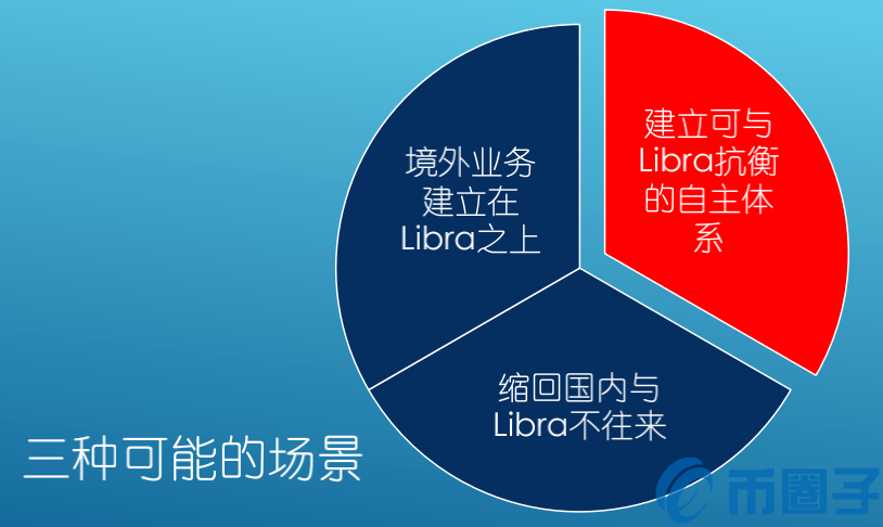 白硕：建议中国建立可与Libra抗衡的自主体系