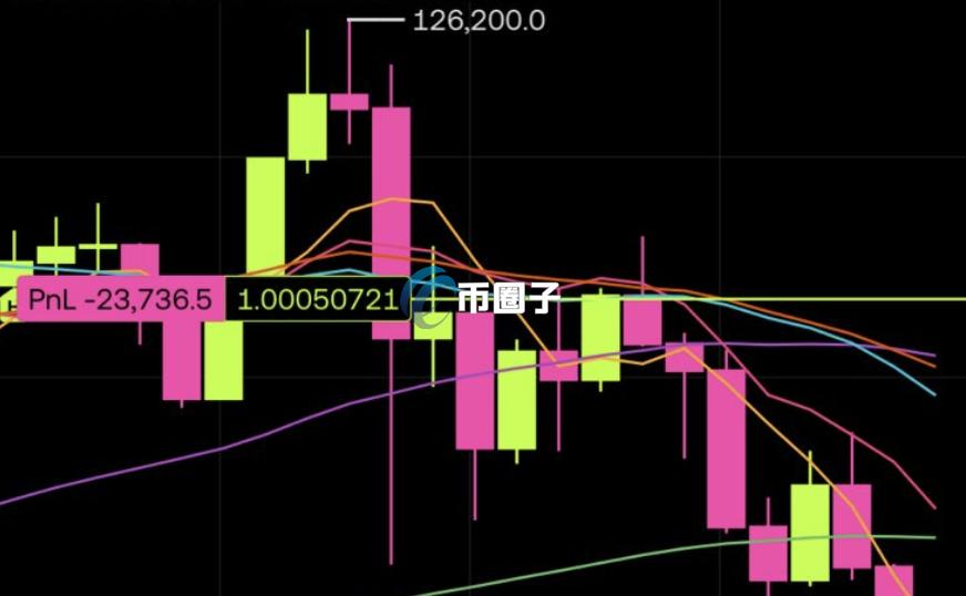 OKX创始人徐明星：比特币熊市才是检验信仰的时刻 现在是建设加密货币产品的时候