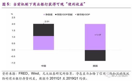 光大证券全球首席经济学家：平台数字货币具有系统重要性央行数字货币具公共政策价值