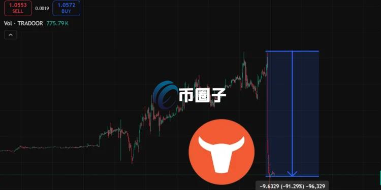 链上分析师Specter：代币TRADOOR暴跌90% 与此前RAVE、SIREN操盘手法如出一辙