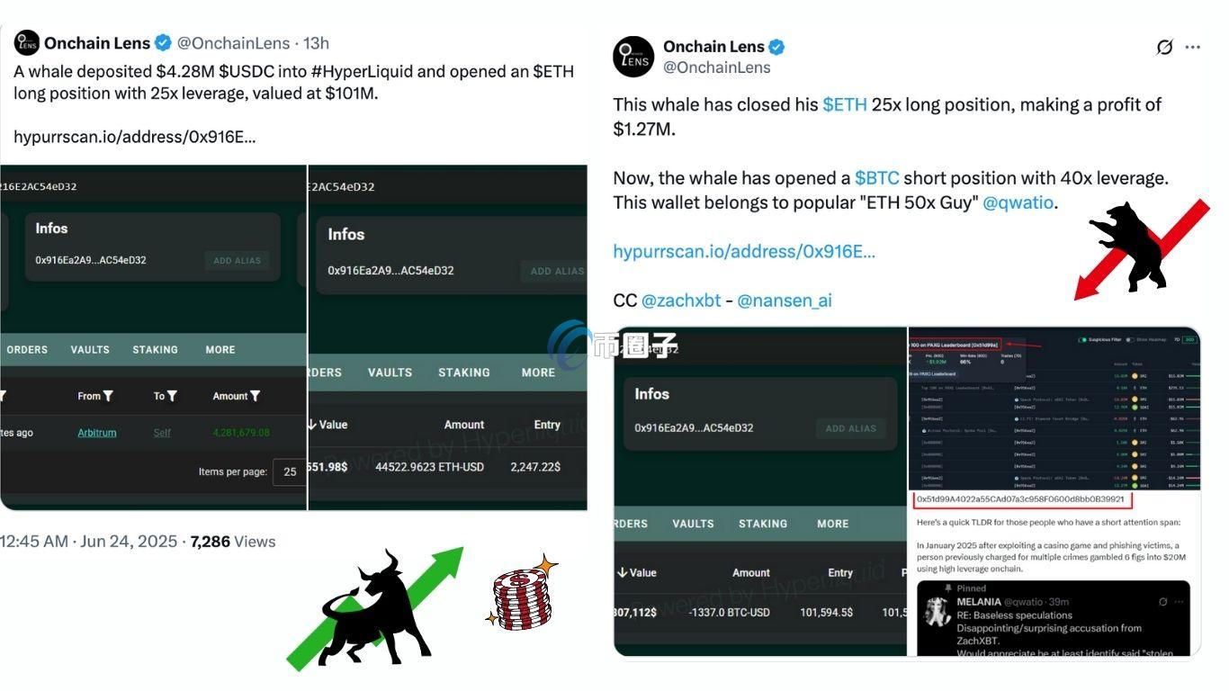 链上数据分析平台Onchain Lens：知名以太坊巨鲸正悄悄进场做空比特币