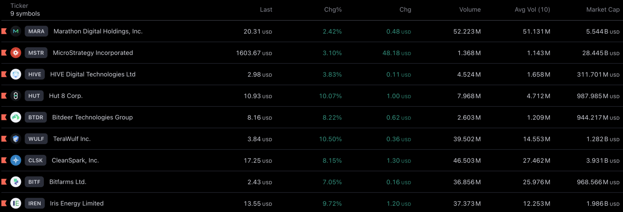比特币挖矿概念股