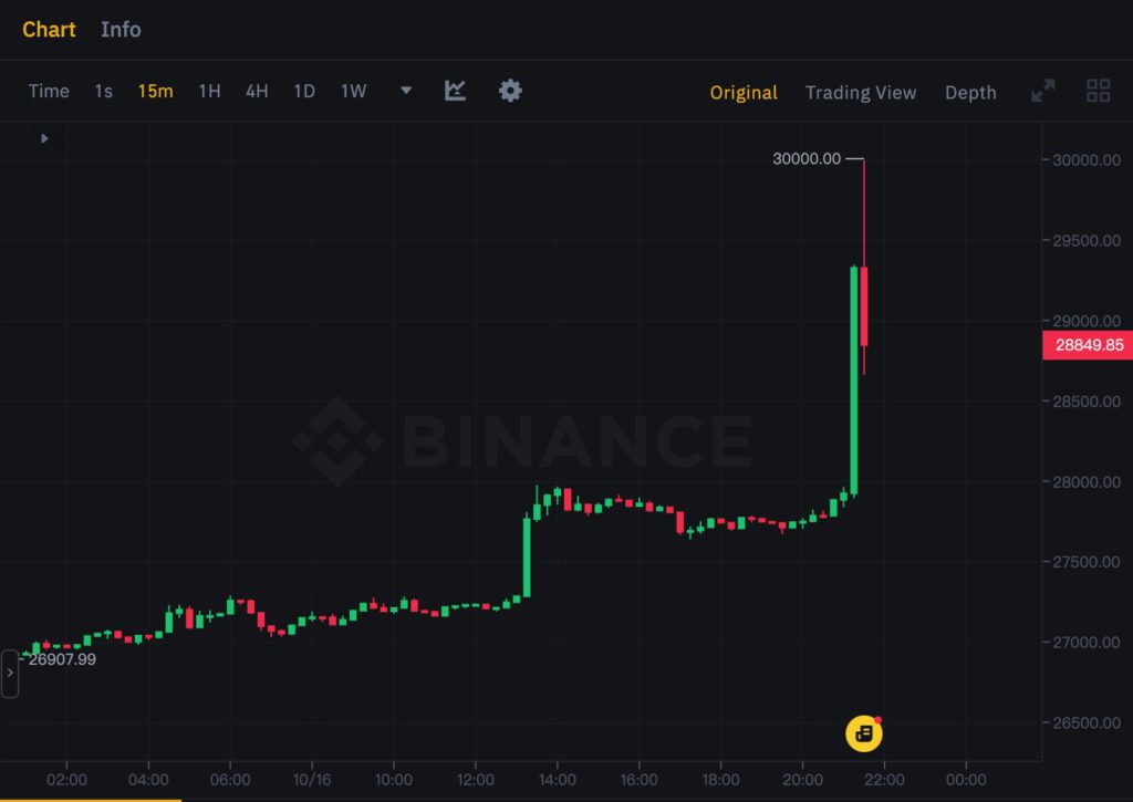 BTC21:30Ҽ