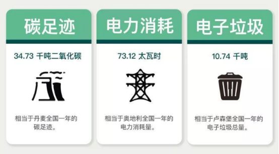 比特币到底消耗了多少能源？ 