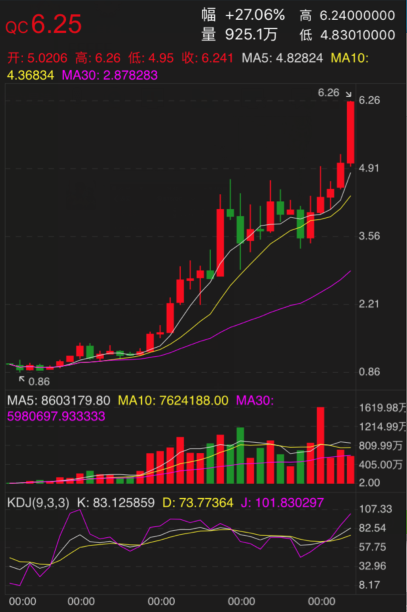 ZB开放BitCNY充值业务,BTS近日暴涨