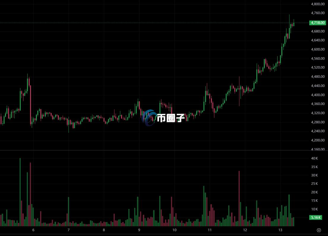 以太坊走势 以太坊走势