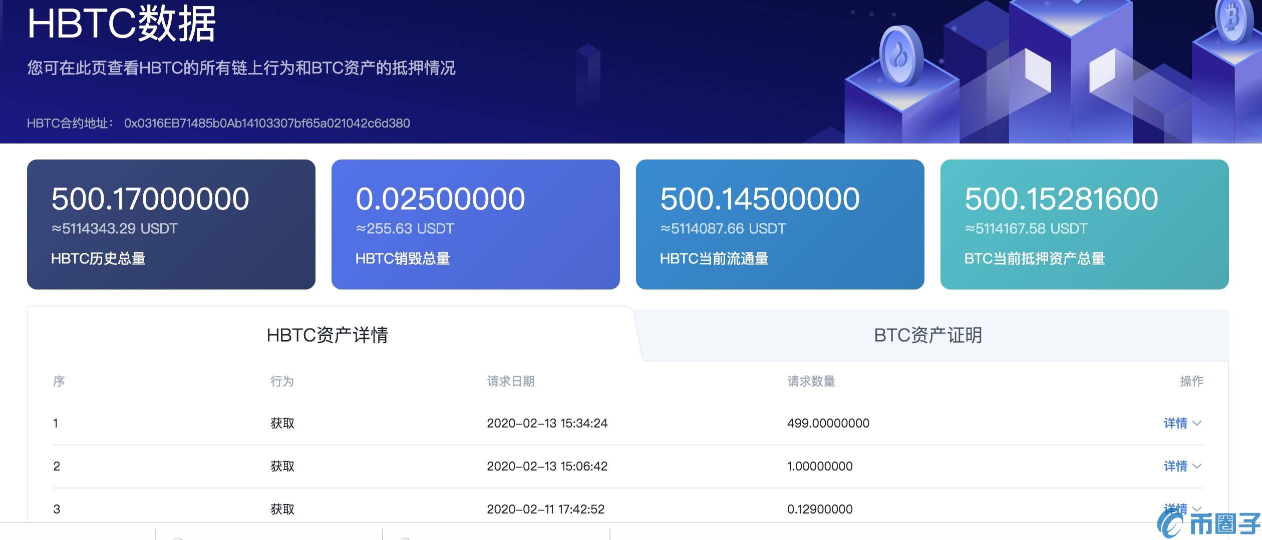 比特币加速闯入DeFi世界，揭密火币上线的HBTC