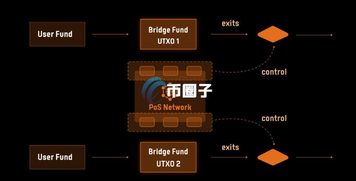 第二代BTC桥接模式