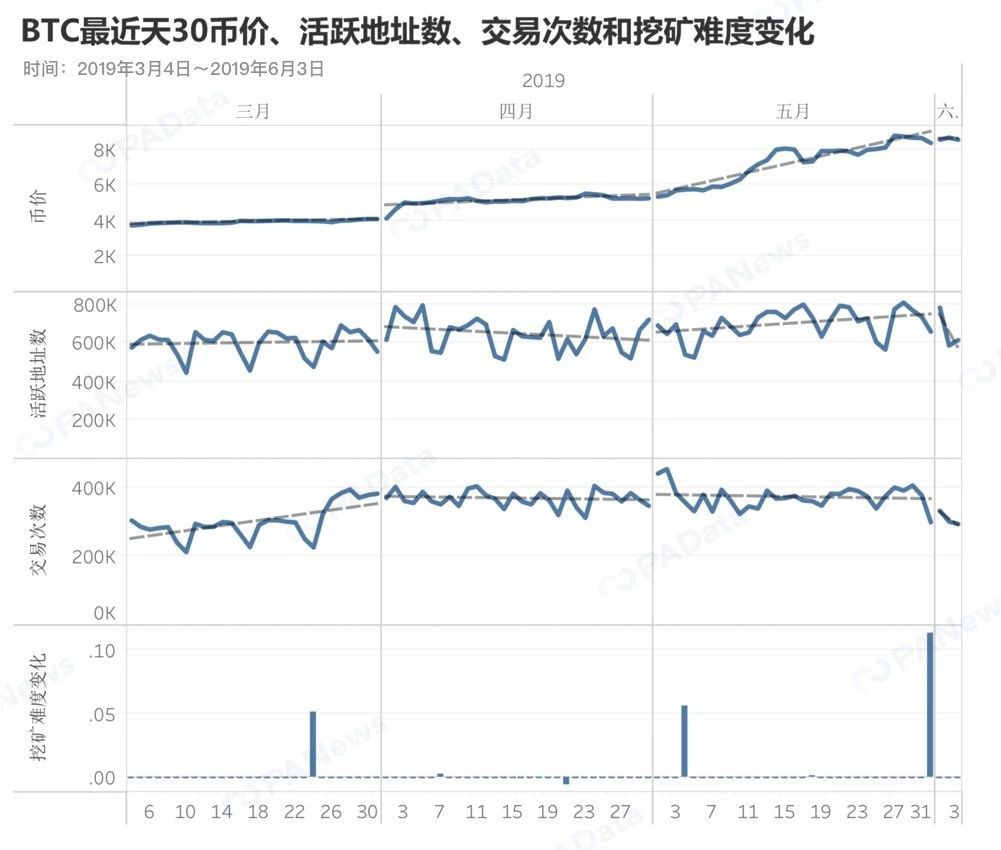 2019年TOP30数字货币数据透视,谁在吹响牛市冲锋号? 2019年TOP30数字货币数据透视,谁在吹响牛市冲锋号?