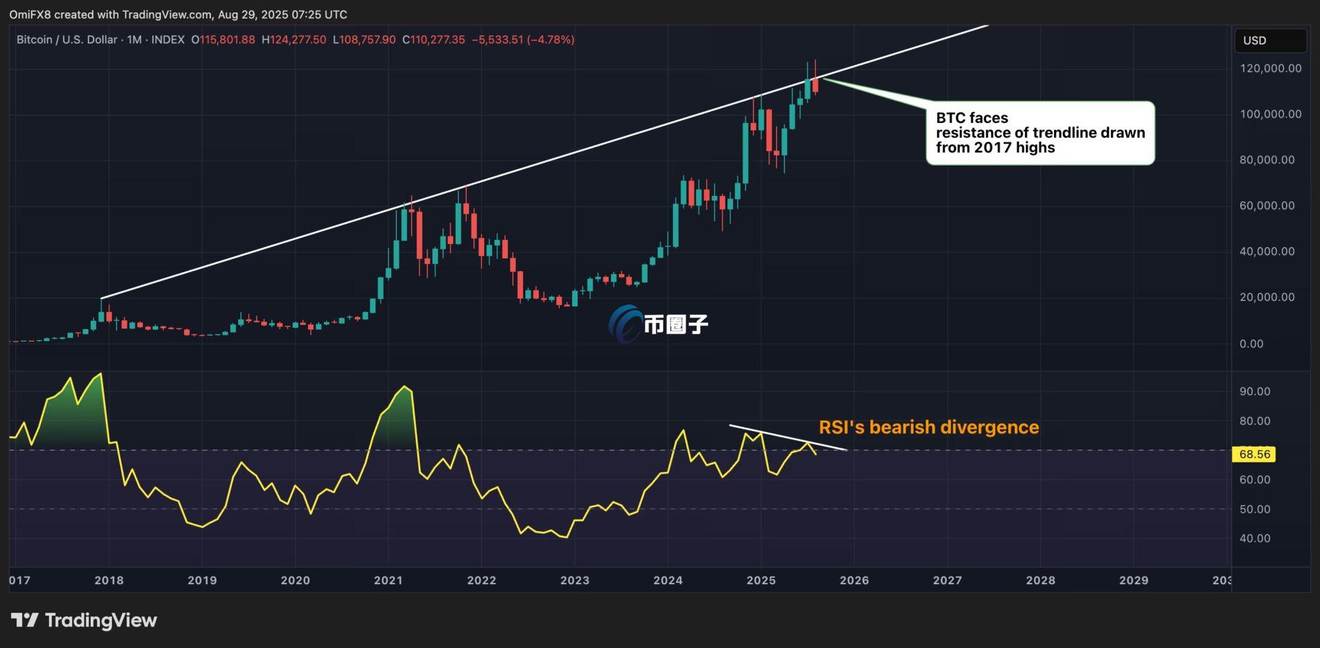 比特币月线图 比特币月线图
