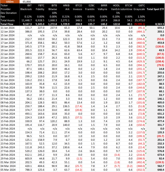 BItMEX Research统计