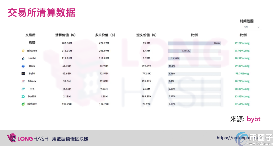 比特币价格为什么会出现极端波动？