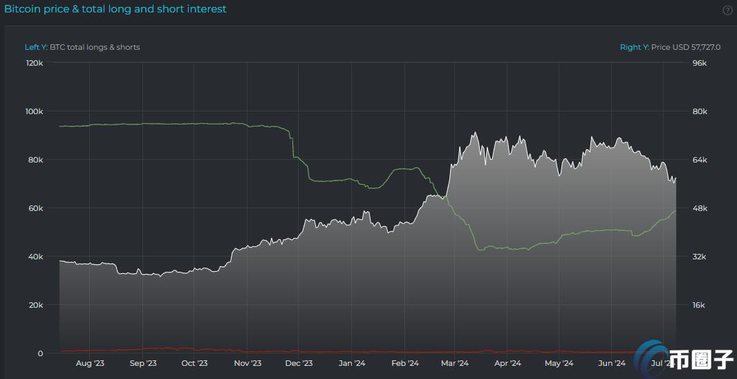 Bitfinex分析师：德国比特币卖压不必惊慌，指标暗示BTC或已触底