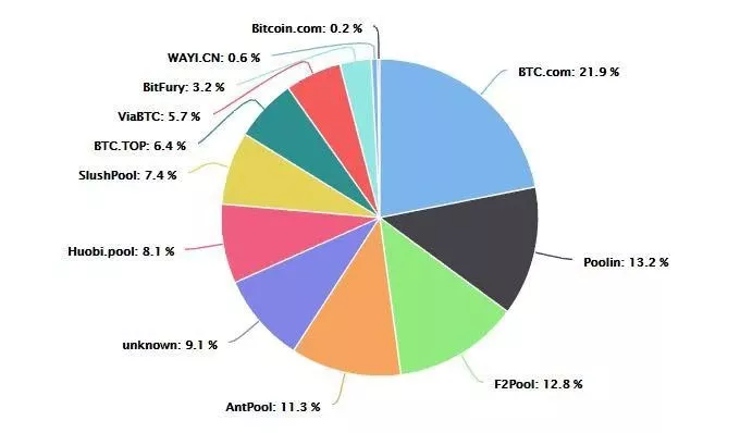 比特币BTC和美国，哪个更加去化？