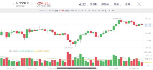BTC期货合约交易平台又起风吹草动,BTC比特币将再掀起领涨行情 BTC期货合约交易平台又起风吹草动,BTC比特币将再掀起领涨行情