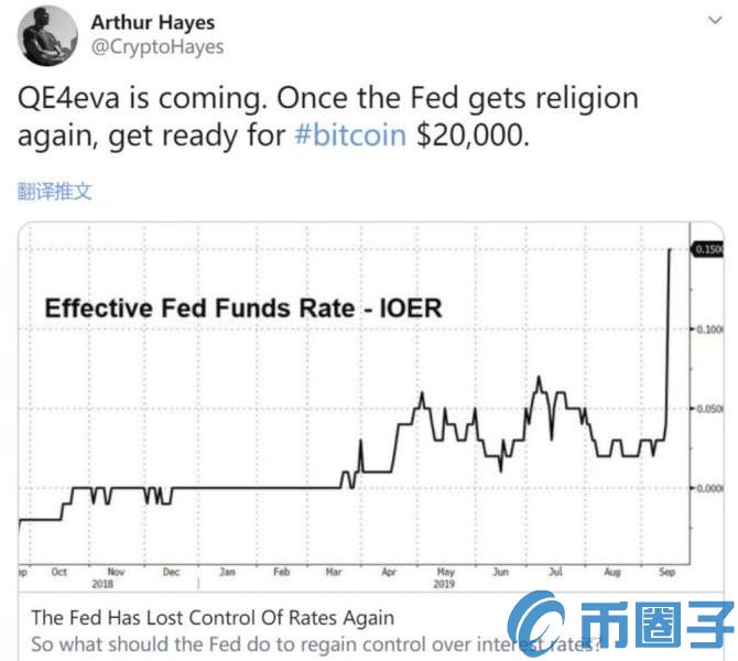 美联储降息了25个基点！比特币价格怎么还没有上涨？