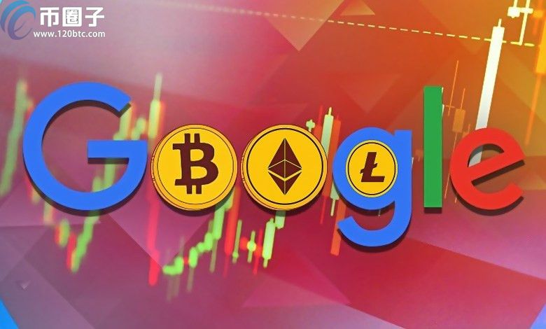 Google财经增加加密货币分类 纳入比特币、以太币、莱特币等价格
