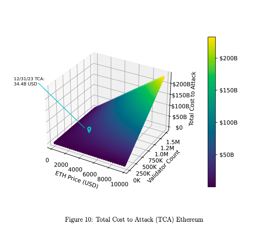 ̫34%TCAָ