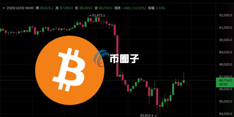 日本央行加息讯号引爆避险情绪！比特币一度跌破8.4万美元 加密货币概念股成重灾区