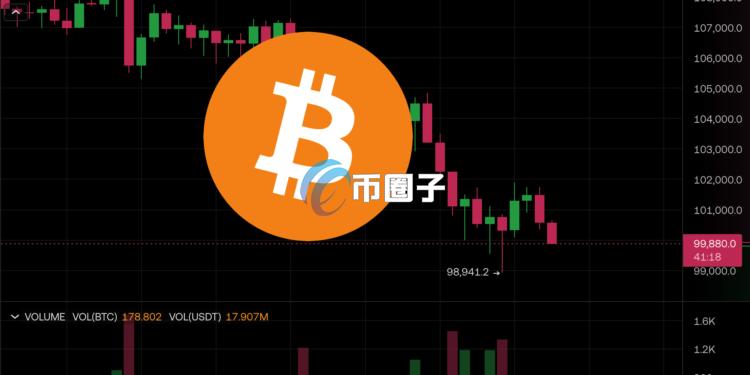 比特币插针9.8万美元、以太坊逼近2字头！全网48万人爆仓美股四大指数收黑