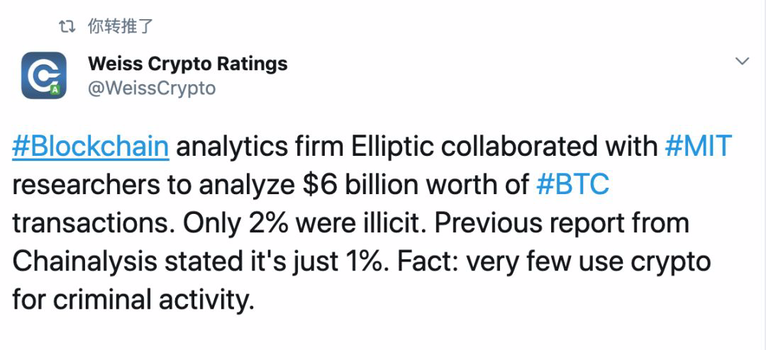 Twitter精选:比特币上涨是因为中国人在购买?并没有! Twitter精选:比特币上涨是因为中国人在购买?并没有!