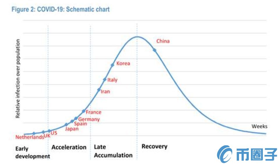 美联储降息作用有限，比特币不能与黄金相提并论